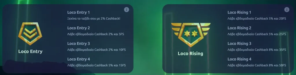 Πρόγραμμα Loyalty και Αποστολές